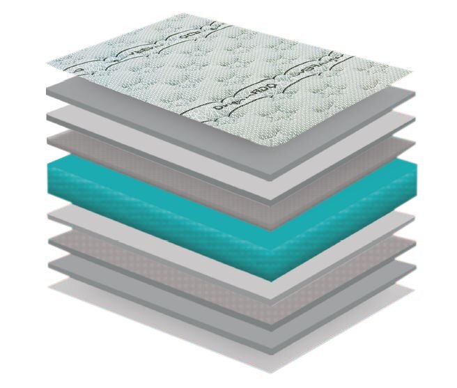 Coleccion Colchon GAMA TOP -  Viscoelastico de 28cm